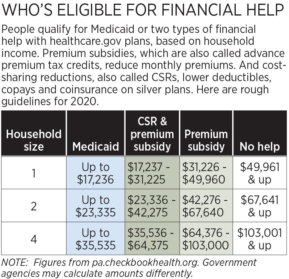 HealthInsuranceCOSTS O23